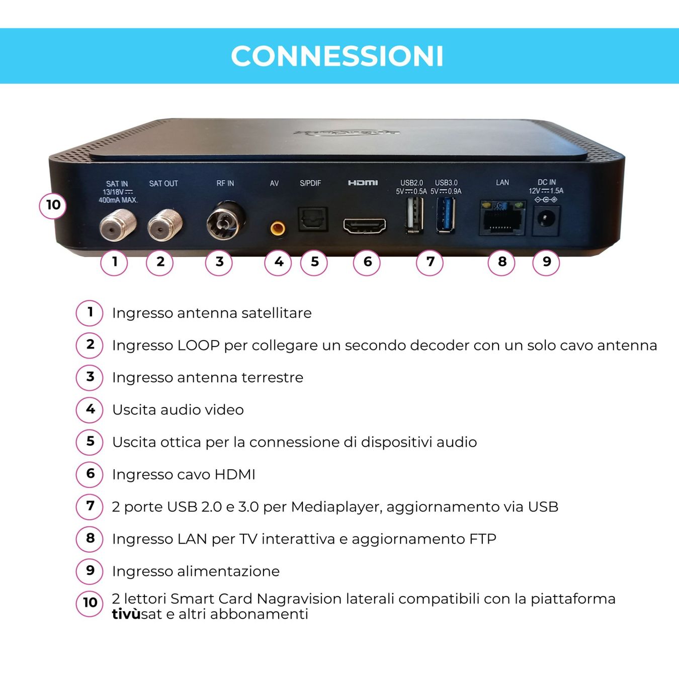 Récepteurs: Tivusat Q99 DIGIQUEST 4K UHD – Neuf avec emballage d'origine à Baar par AudiRS32024 1
