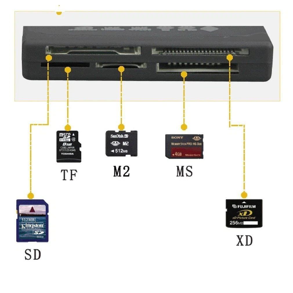 Lettori di schede: USB  ALL IN ONE Kartenleser Speicherkarten CF/SD/xD/MS/SDHC – Nuovo (secondo la descrizione) da Kirchdorf AG venduto da Aarereussshop