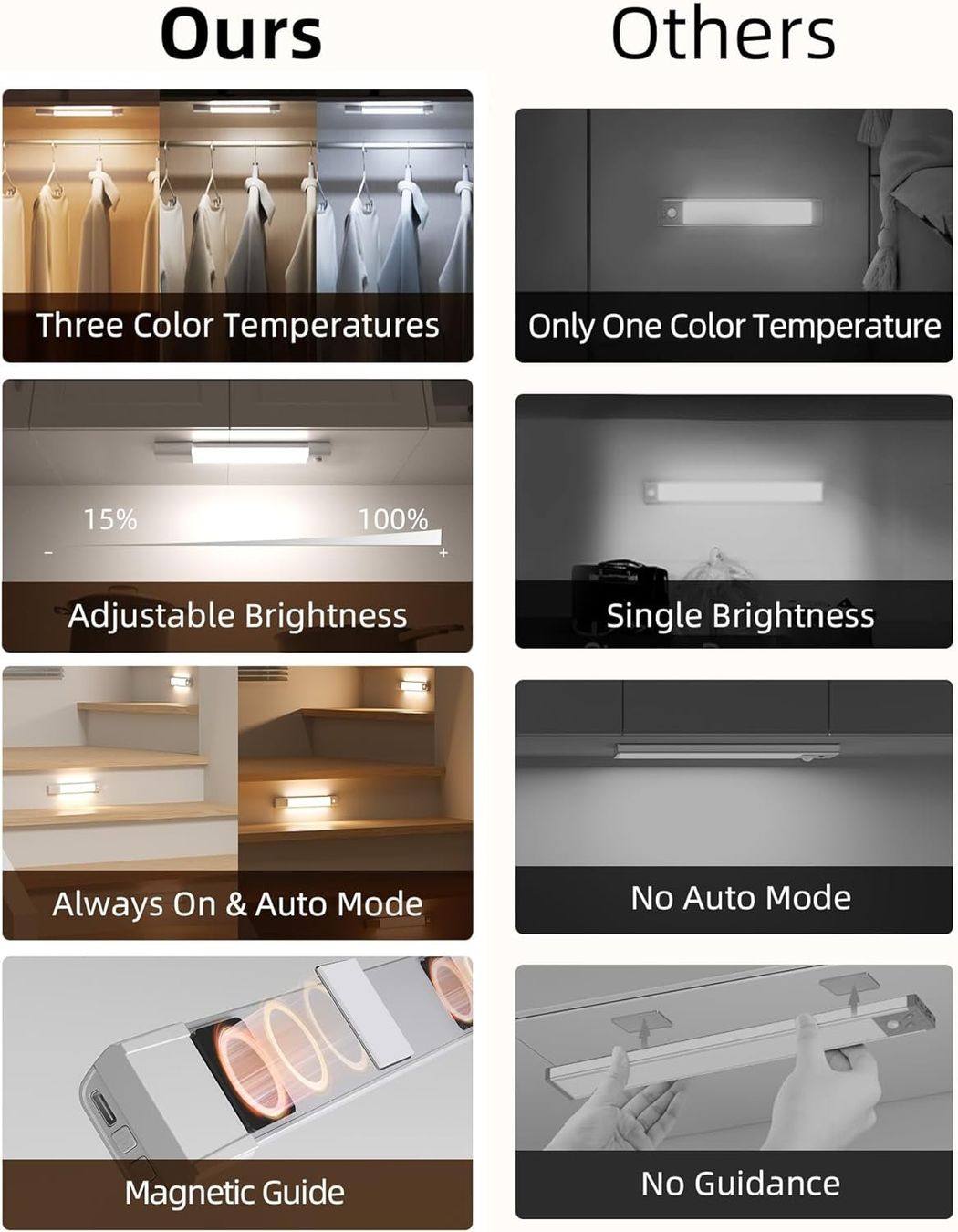 Lampade: Unterbauleuchte LED 20CM 3stk – Nuovo e nell'imballaggio originale da Nuglar venduto da SaleRitter 5
