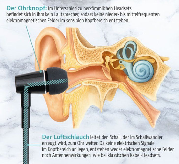 Casques audio: Luftschlauch-Headset mit USB-C Schwarz Strahlungsarm – Neuf avec emballage d'origine à Kloten par Konfuzius7 3