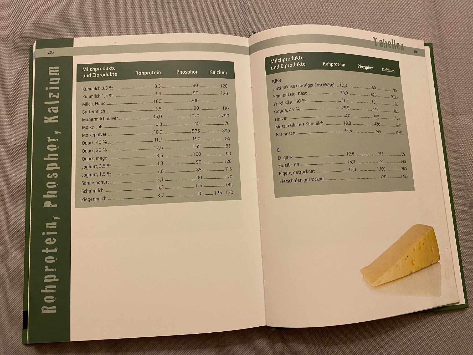 Libri: Frisches Futter Langes Hundeleben Hunde Behling Ernährung – Usato da Basel venduto da him_5r5n 8