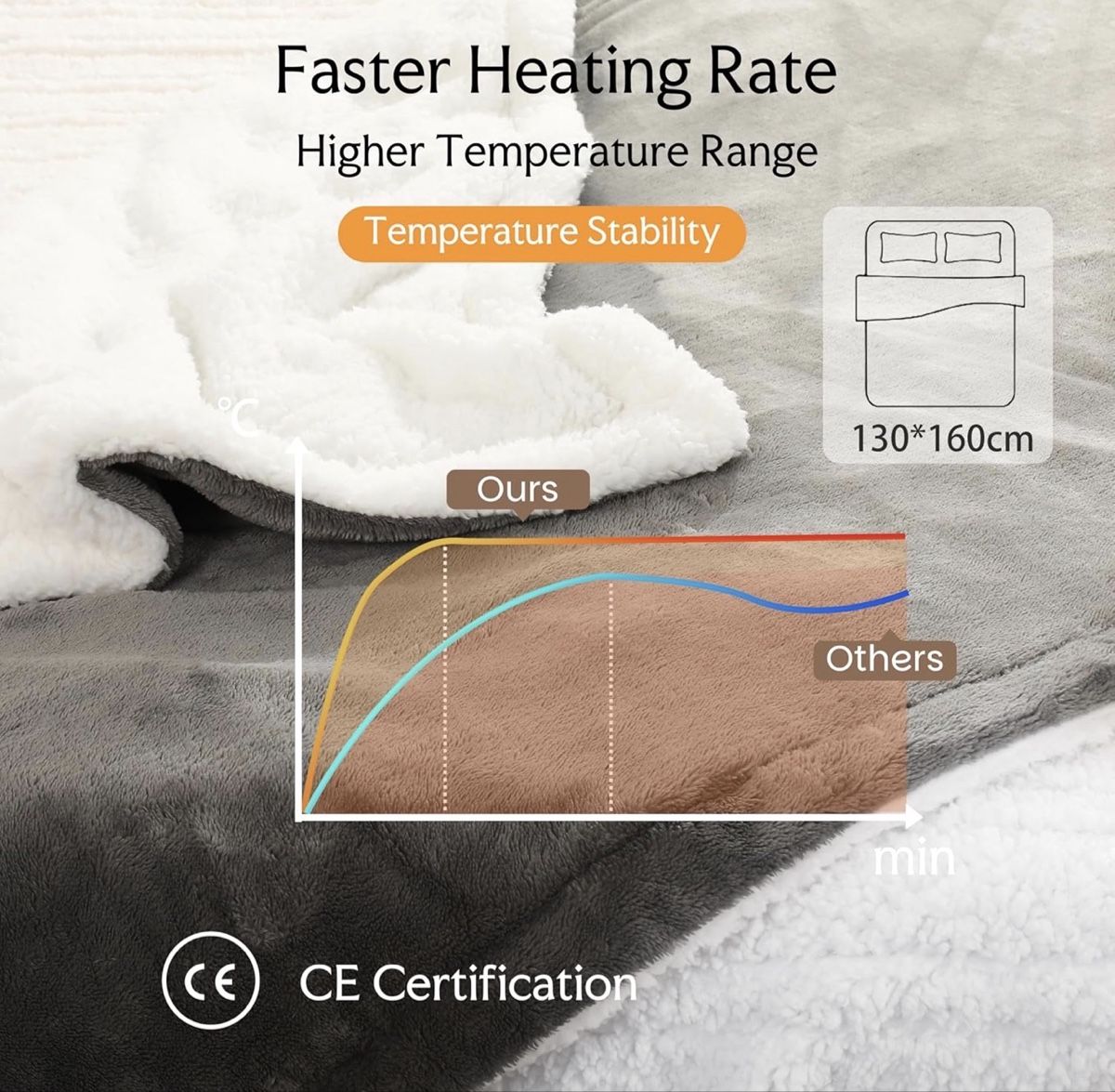 Coperte: Elektrische Heizdecke 130×160 cm mit Timer & LED-Controller – Nuovo e nell'imballaggio originale da Suhr venduto da SchnapperCH 4