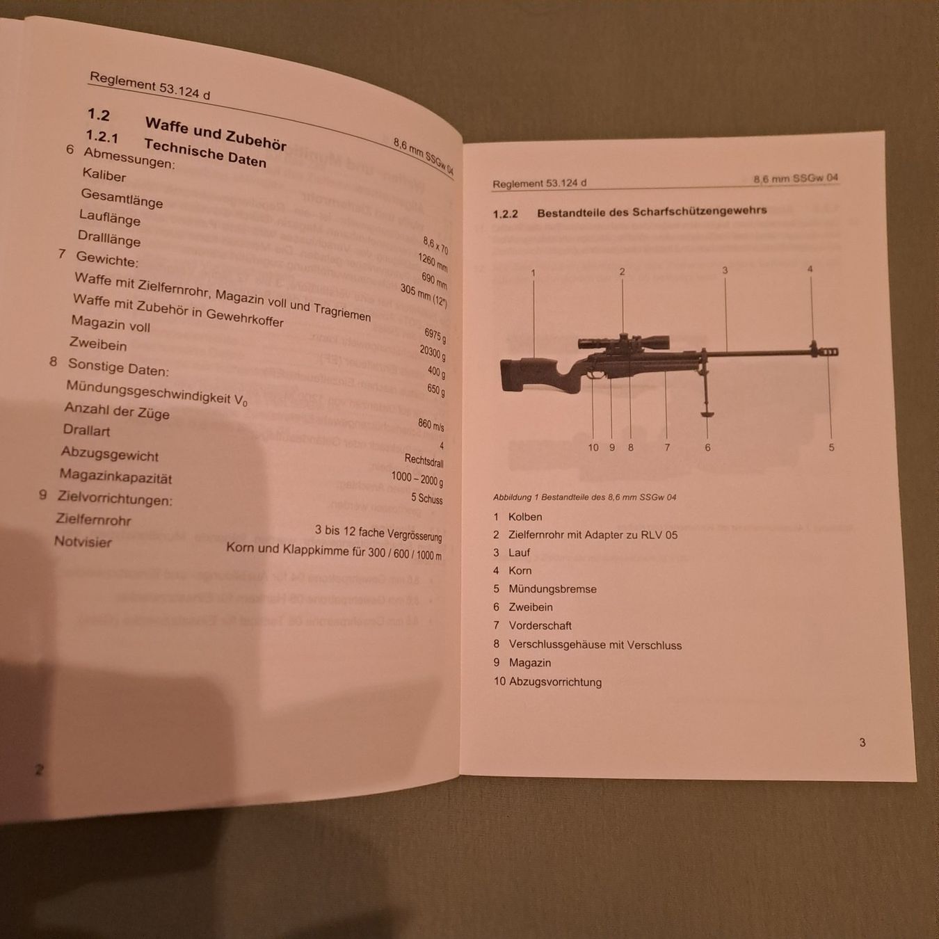 Libri: 8,6mm Scharfschützengewehr 04 – Usato da Gipf-Oberfrick venduto da Mig_29 1