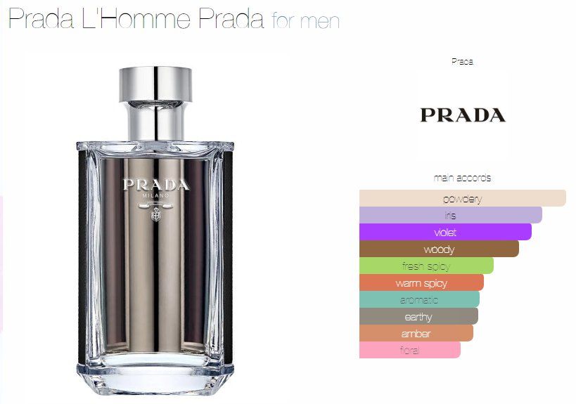 Prada Profumi & Eau de Toilette: Prada L'Homme EDT - 2ml - Tester/Sample – Nuovo (secondo la descrizione) da Bellinzona venduto da francescouv 2