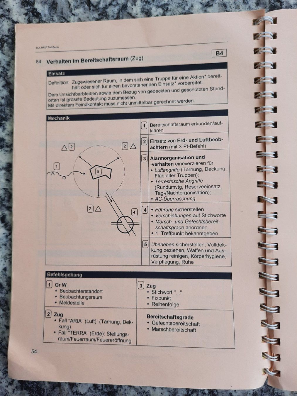 Libri: Methodik der Verbandsausbildung, Teil Genietruppen – Usato da Ruswil venduto da Sammlergeist 3