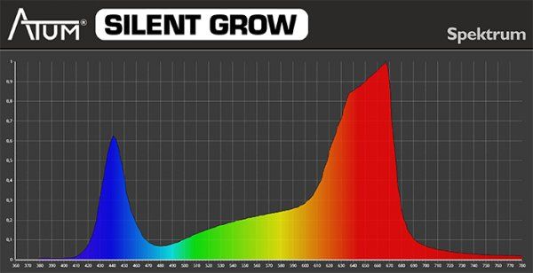 Lampen: ATUM SILENT GROW V2 158W – Gebraucht aus Welschenrohr von Andi82 3