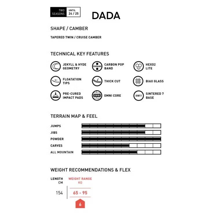 Boards: Snowboard Amplid Dada 2024/25 154cm – Neuf avec emballage d'origine à Ebikon par Surfside-GmbH 2