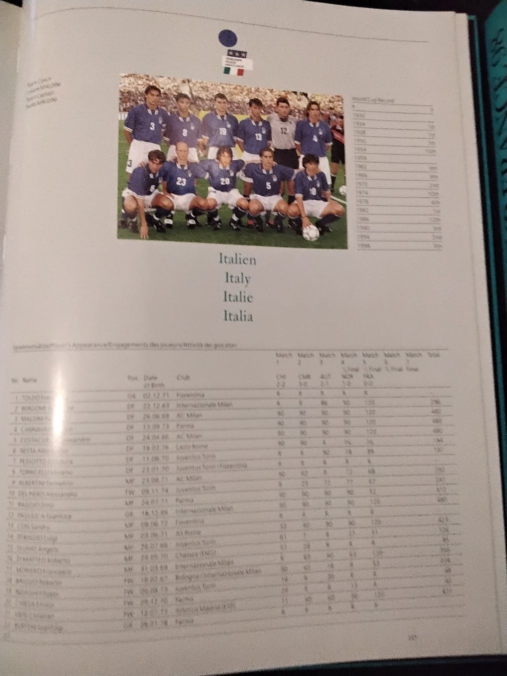 Album: FUSSBALL WORLD CUP – Usato da Brunnen venduto da antonia50 5