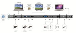 j5create Wormhole Station (JUH320v2) – USB Docking Stati