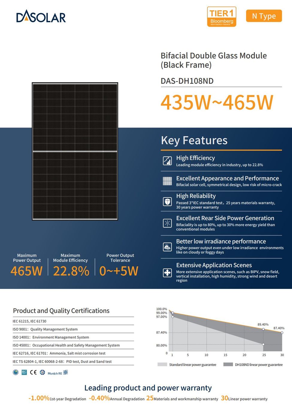 Solargeräte und Solarprodukte: 1Stk. PV- Modul / Photovoltaik Panel / 450Wp bifacial – Neu und originalverpackt aus Hosenruck von Gfaster0 1
