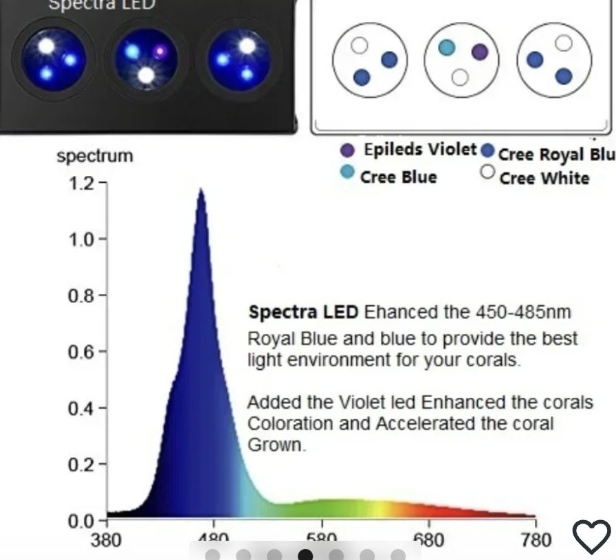 Lampade: Aquarium LED Spectra Aqua Knight 36W – Usato da Jens venduto da tra_da87 1