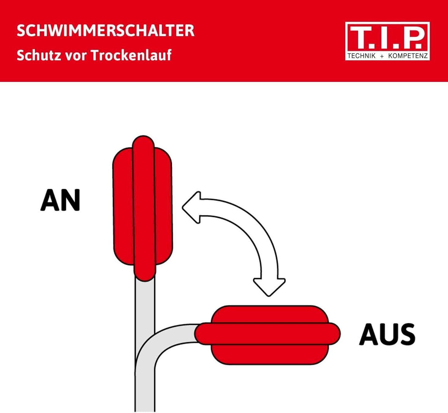 Pumpen & Teile: TIP Maxima 300 IX Tauchpumpe – Neu und originalverpackt aus Bottighofen von zaap 3