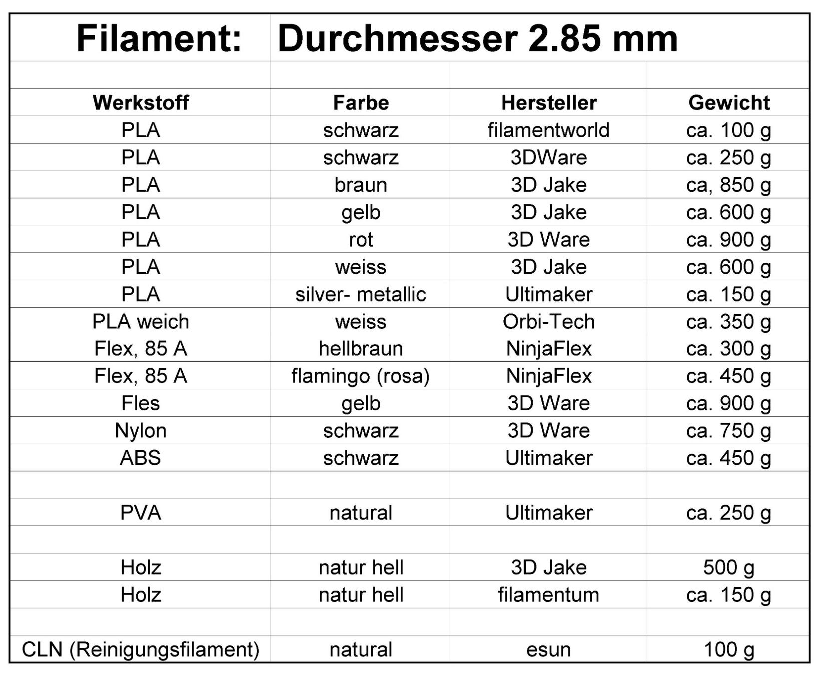 Filamento: Filament 2.85 mm – Usato da Embrach venduto da Woeem