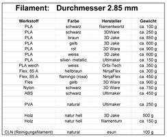 Filament 2.85 mm