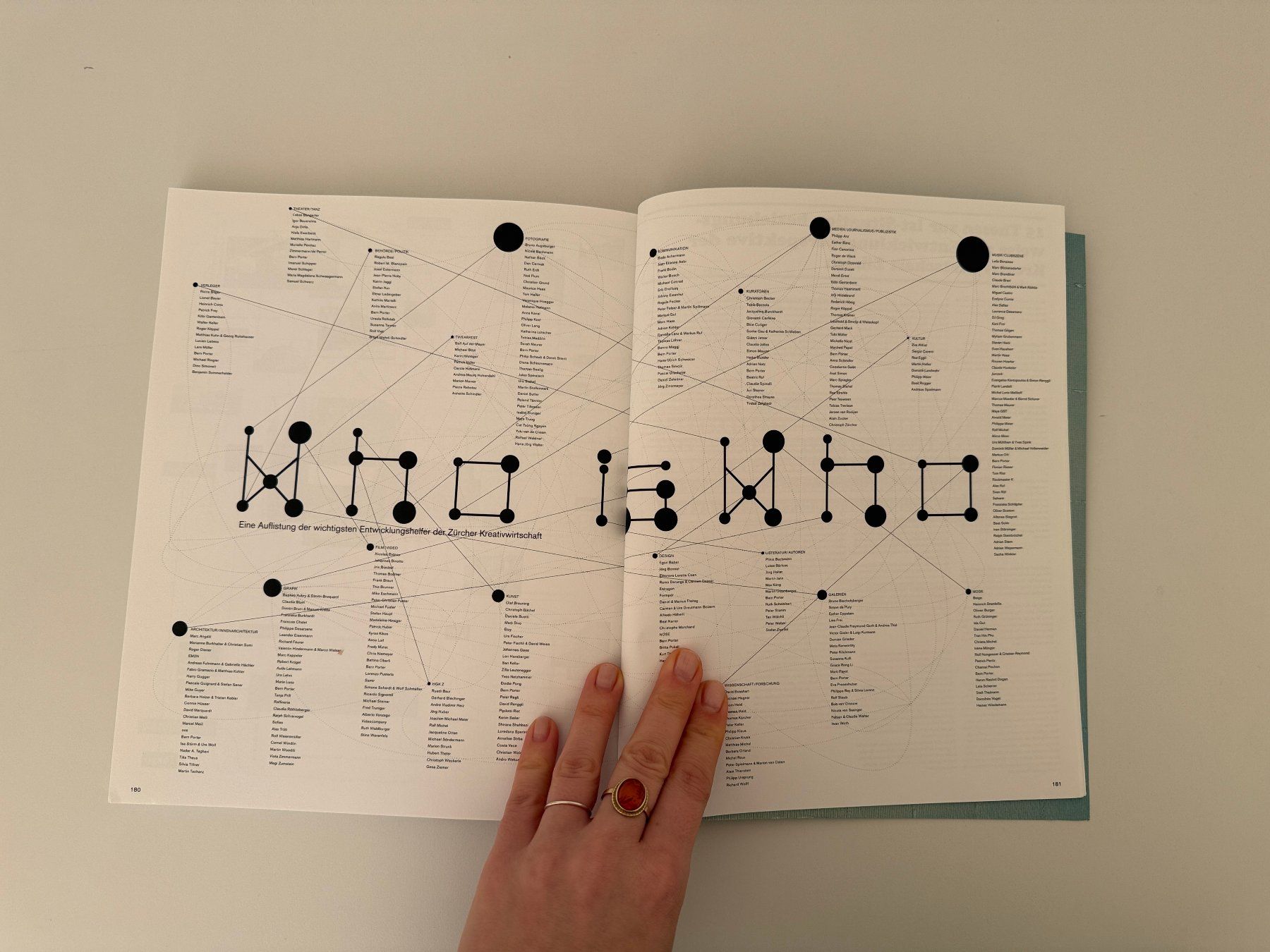 Libri: Hotspot Helvetia 2006 – Usato da Bern venduto da consign_agency 5