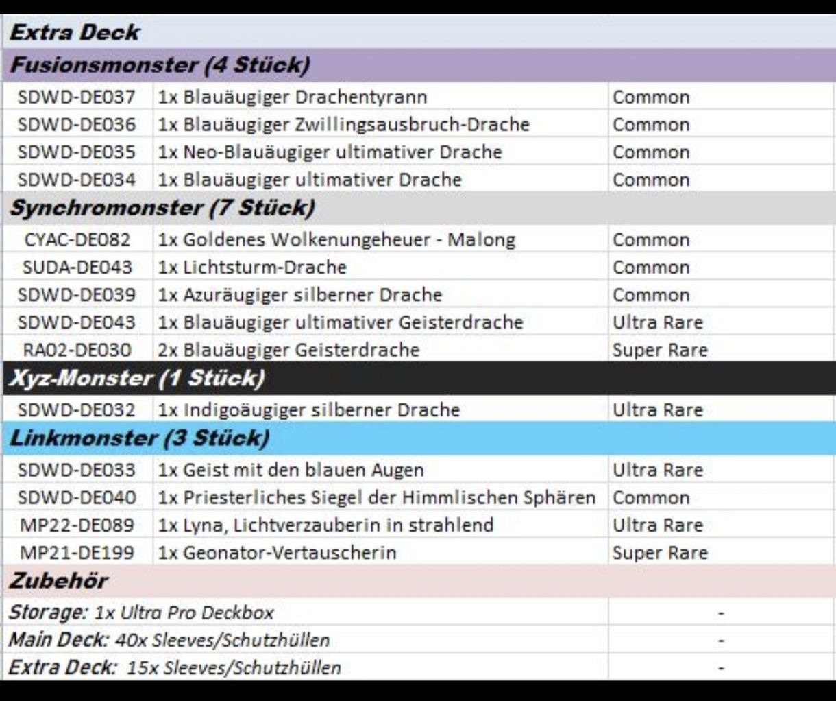 Yugioh Carte collezionabili: Yu-Gi-Oh! Blauäugiger w. Drache Deck DE – Nuovo (secondo la descrizione) da Muttenz venduto da Alphamyr 5