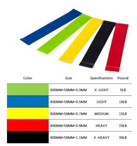 Sonstiges zum Basteln & Handarbeiten: Fitnessbänder/Widerstandsbänder 5er Set – Neu und originalverpackt aus Niederwil SG von kaseopeia 2