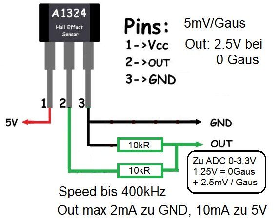 Componenti elettronici: Hall-Sensor A1324 linear Magnet-Sensor [S81394] – Nuovo e nell'imballaggio originale da Aadorf venduto da CitySun 1