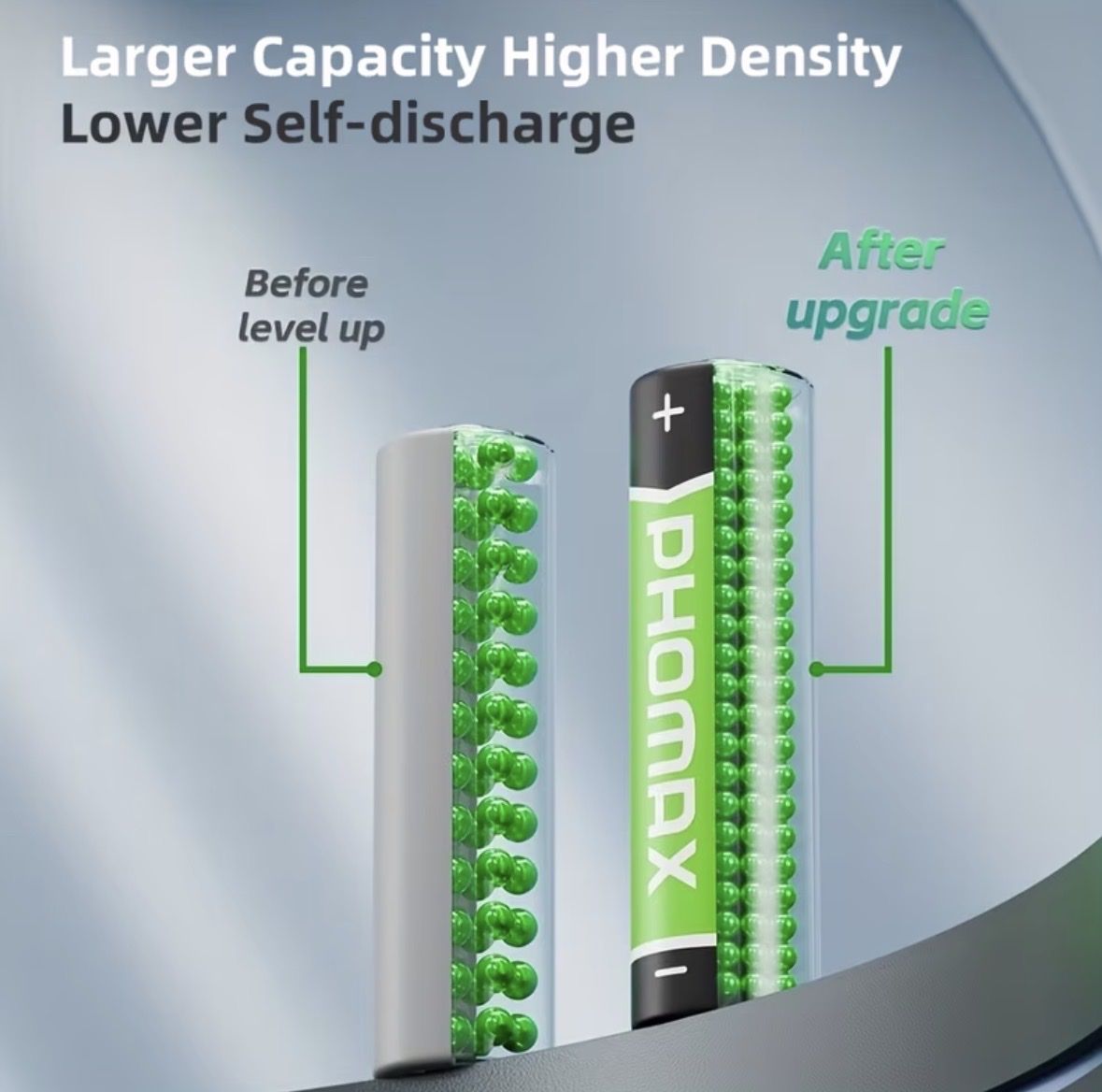 Caricatori & Batterie: 12 x Phomax AAA Batterien, 1.5V – Nuovo e nell'imballaggio originale da Kloten venduto da digi-Galaxy 2