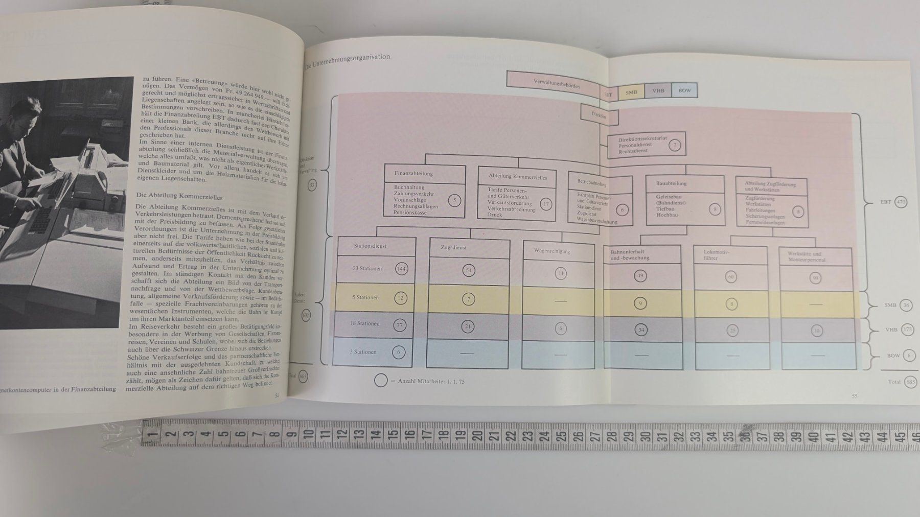 Libri: Die Emmental-Burgdorf-Thun-Bahn 1975. – Usato da Zürich venduto da axolottchen 6
