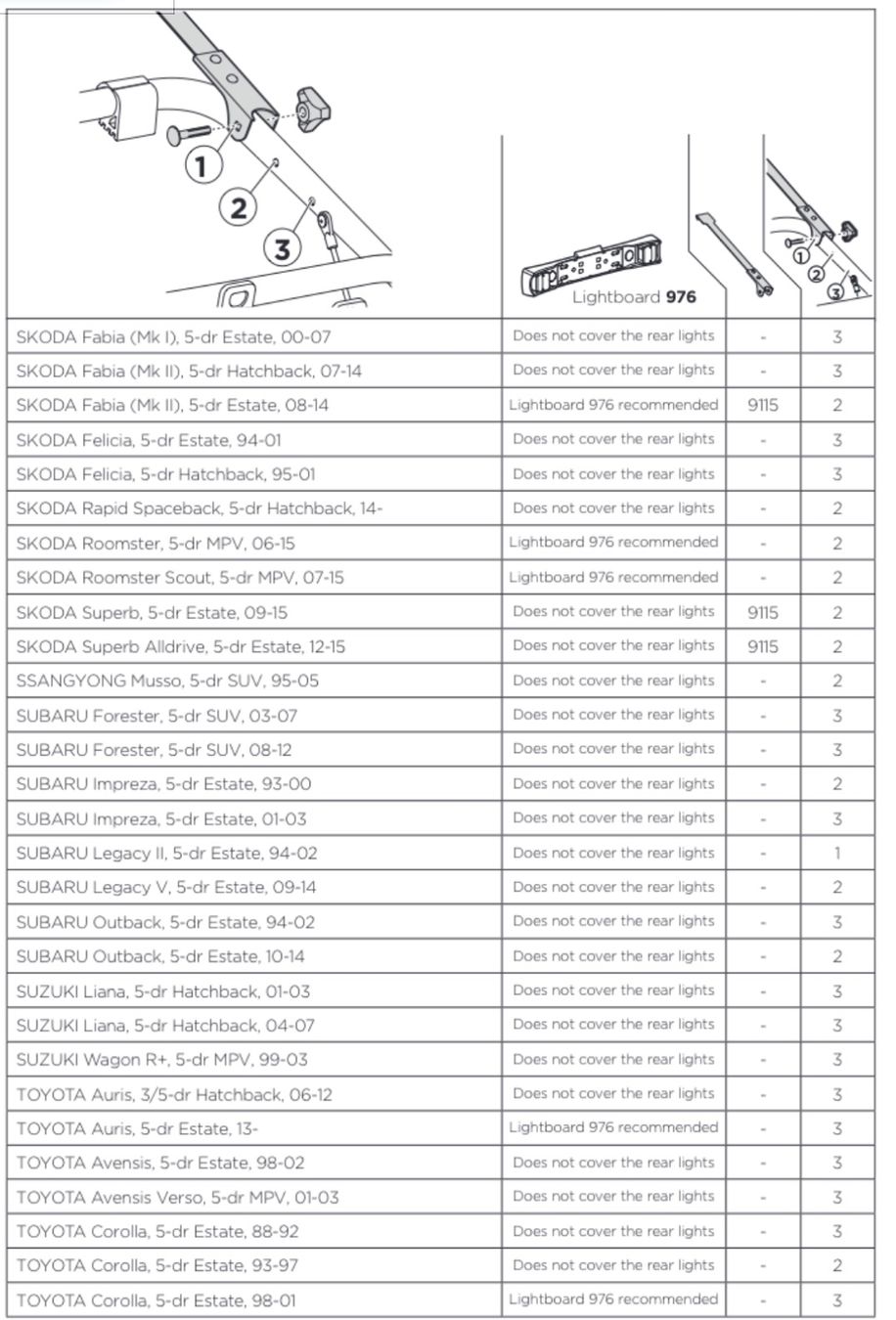 Box da tetto: Fahrradträger Thule ClipOn High 9106 – Usato da Wettswil venduto da Ste_zky2 7