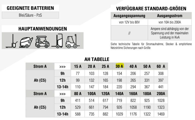 Ladegeräte: Batterieladegerät 24V 30a – Neu (gemäss Beschreibung) aus Neuenkirch von HUuuba61 1