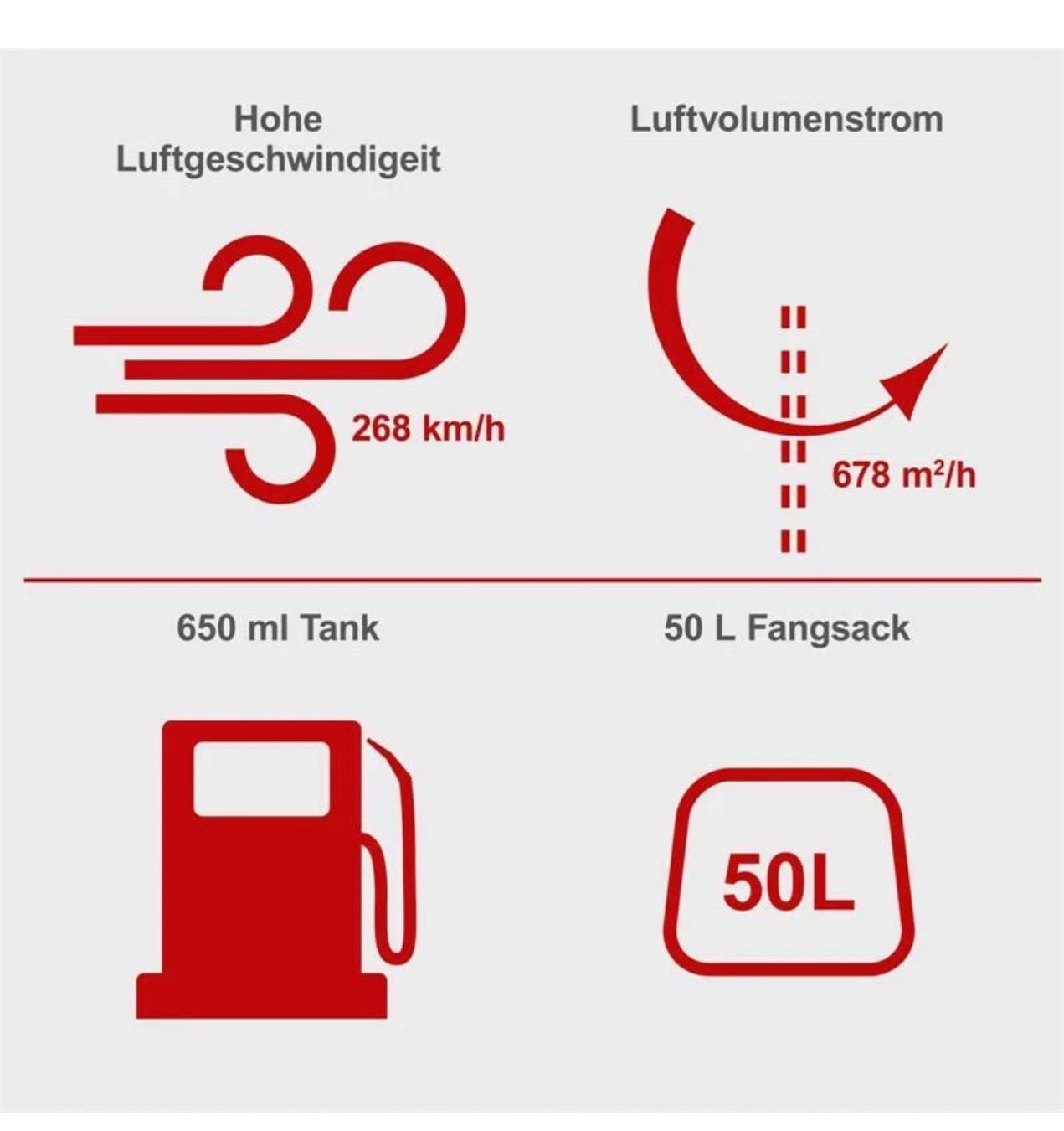 Laubbläser & Laubsauger: Scheppach Benzin Laubbläser LBH2600P 1PS – Neu und originalverpackt aus Amriswil von JaJa-Express 3