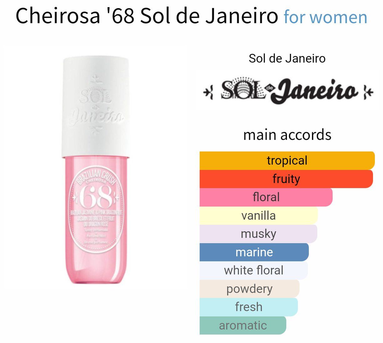 Sol de Janeiro Profumi & Eau de Toilette: 5ml Cheirosa '68 Sol de Janeiro Sample Probe – Nuovo (secondo la descrizione) da Steinhausen venduto da nwe_t8nj 2