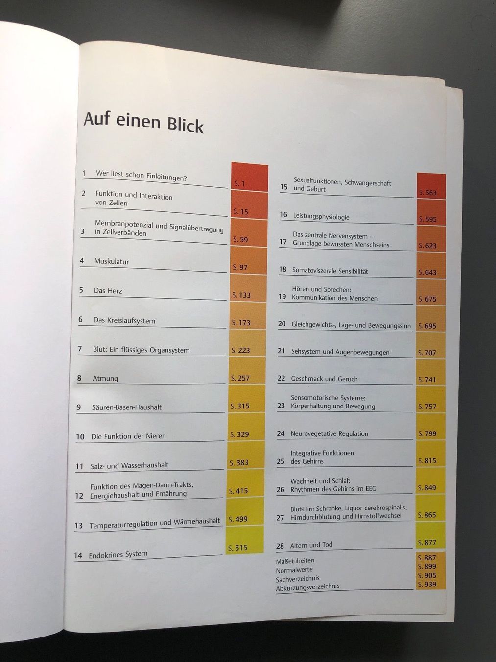 Bücher: Physiologie Thieme – Gebraucht aus Zürich von ehupp 2