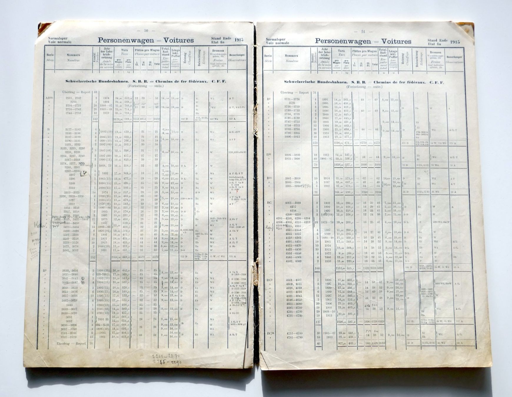 Statistik des Rollmaterials der Schweiz Eisenbahnen 1915 (Gebraucht
