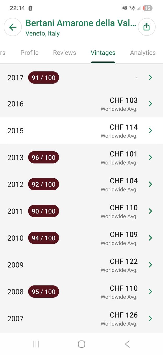 Amarone Vino: Bertani Amarone Della Valpolicella 2013 – Nuovo e nell'imballaggio originale da Zofingen venduto da WouterSamwel 3