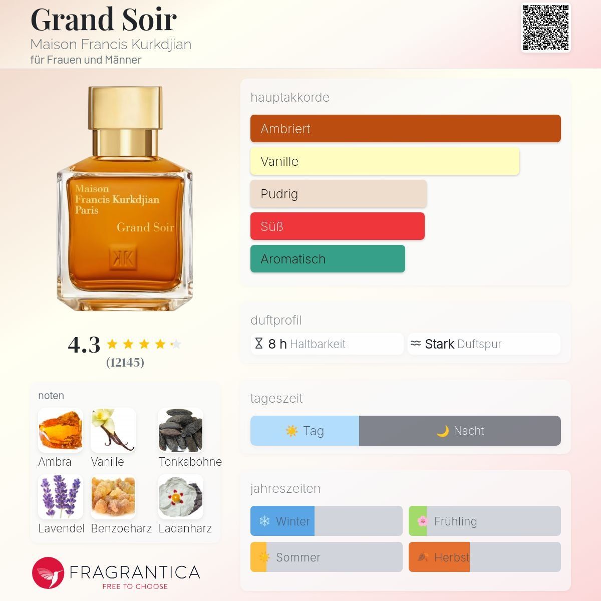 Kurkdjian Parfum & Eau de Toilette: MFK Grand Soir, 2ml – Neu (gemäss Beschreibung) aus Jonen von Juliette_St 1