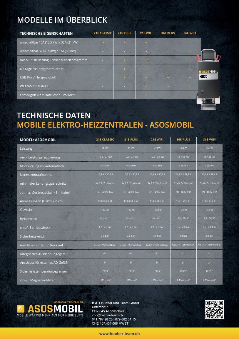 Radiatori: ASOSmobil 21e PLUS mobile Heizzentrale – Nuovo e nell'imballaggio originale da Aettenschwil venduto da bteam 4
