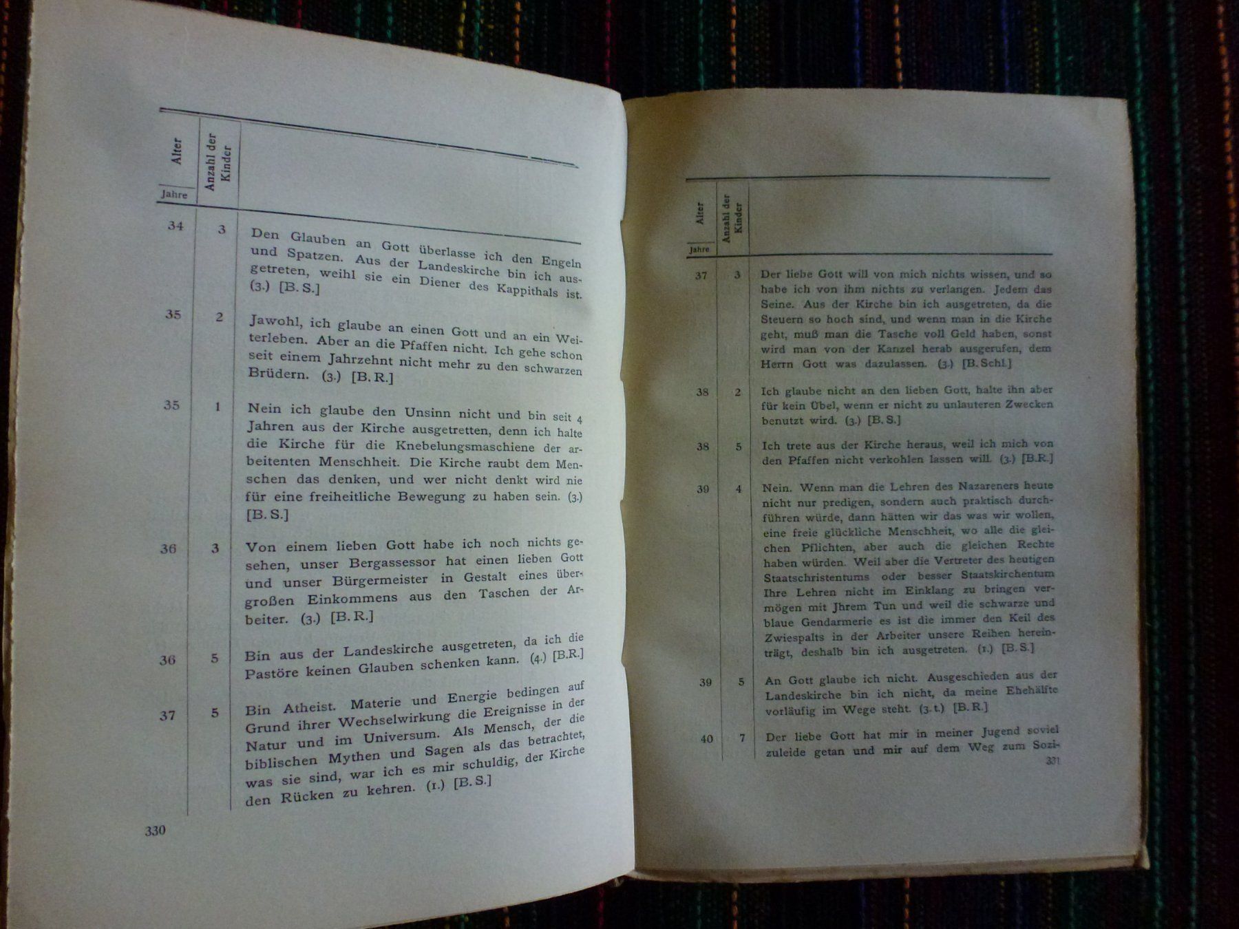 Libri: Adolf Levenstein: DIE ARBEITERFRAGE 1912 – Usato da Rotkreuz venduto da eulennest 6