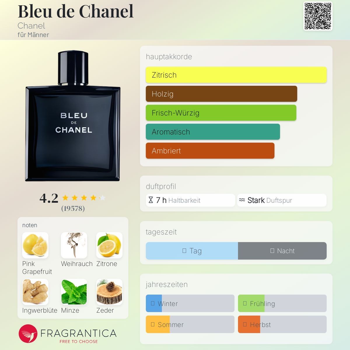 Chanel Profumi & Eau de Toilette: Bleu de Chanel Eau de Toilette 2 ml Probe – Nuovo (secondo la descrizione) da Düdingen venduto da parfum_tester 1