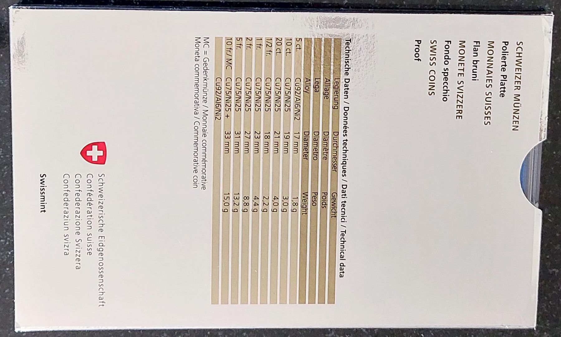 Tutti le monete: CH - Münzsatz 2015 pp – Nuovo (secondo la descrizione) da Arch venduto da moneyswiss 3