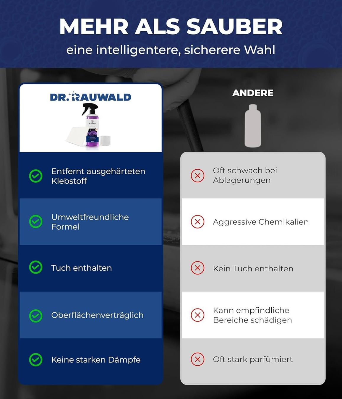 Prodotti di pulizia: Kleberestentferner 500ml mit Reinigungstuch – Nuovo e nell'imballaggio originale da Suhr venduto da SchnapperCH 4