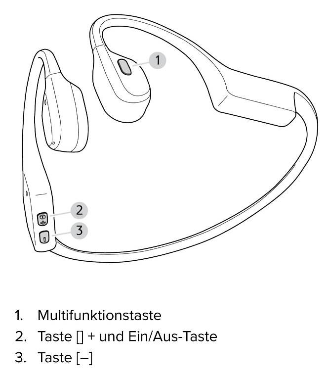 Kopfhörer: Suunto Sonic - Kopfhörer – Gebraucht aus Othmarsingen von MrQuicker 3