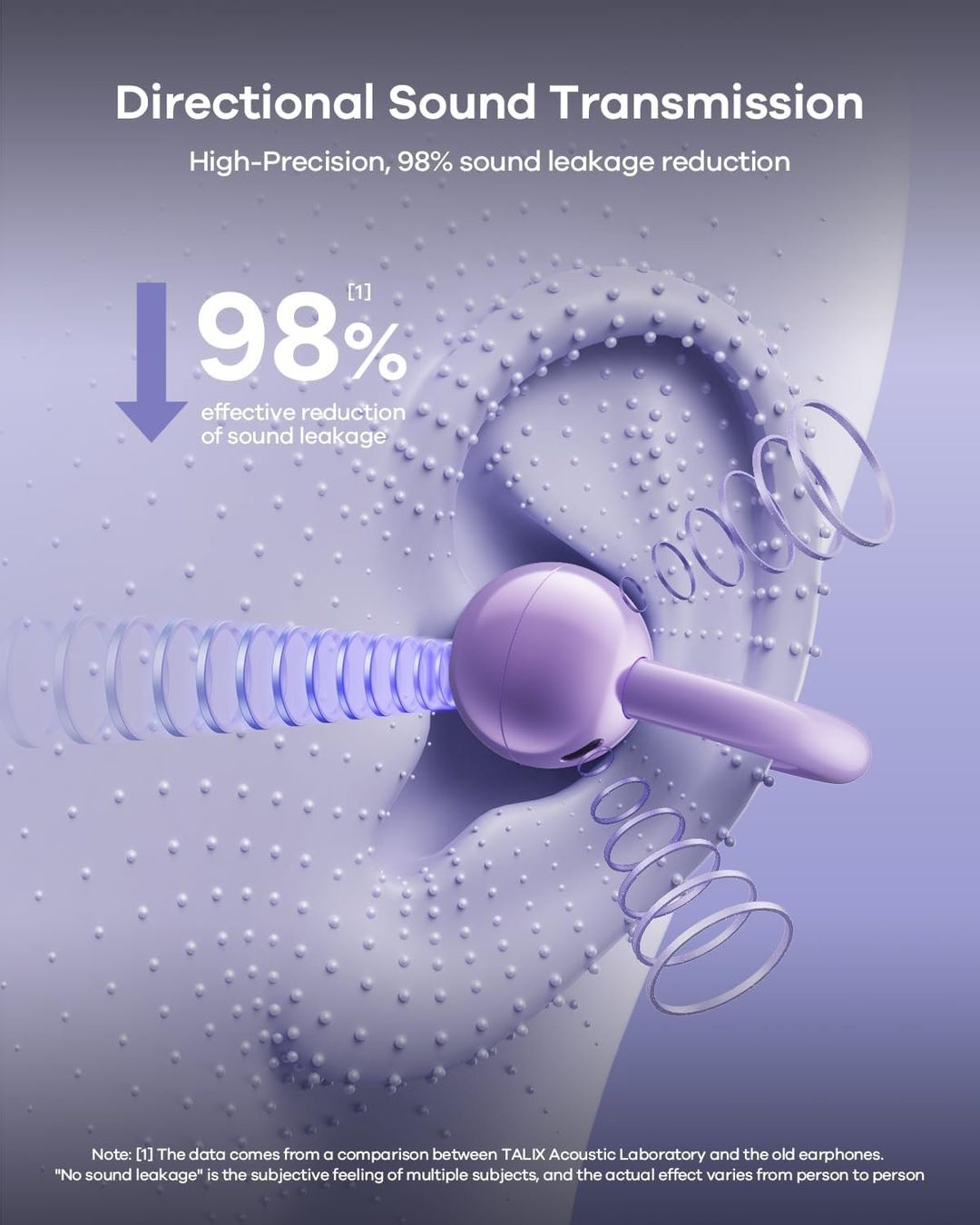 Cuffie: Open Ear Bluetooth Kopfhörer Clip-On Violett TALIX X6 – Nuovo e nell'imballaggio originale da Suhr venduto da SchnapperCH 3