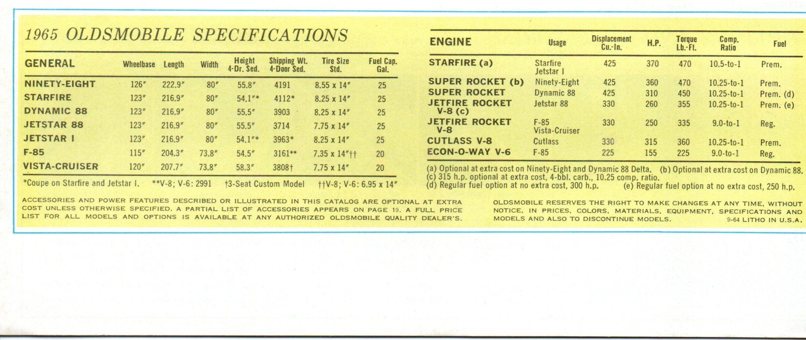 Oldsmobile Documenti: Oldsmobile Modellprogramm 1965 - Original-Prospekt – Usato da Malans GR venduto da Chueche427 9