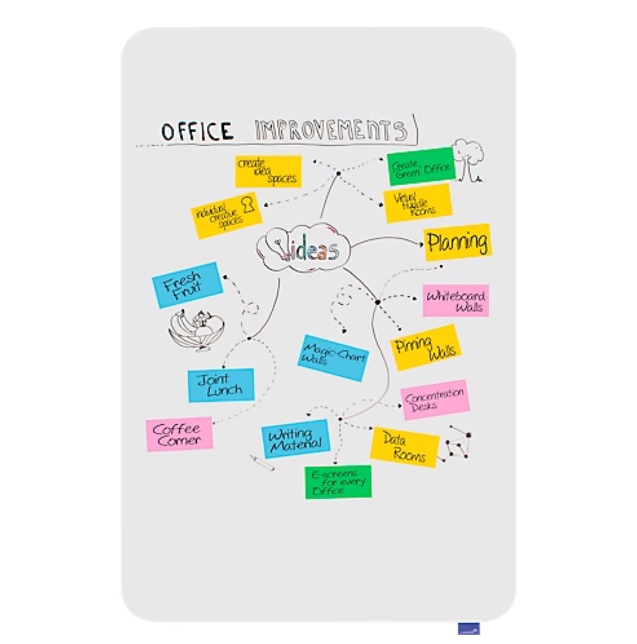 Lavagne: neues Whiteboard Legamaster Essenz 1500x1000 – Nuovo e nell'imballaggio originale da Necker venduto da liq24