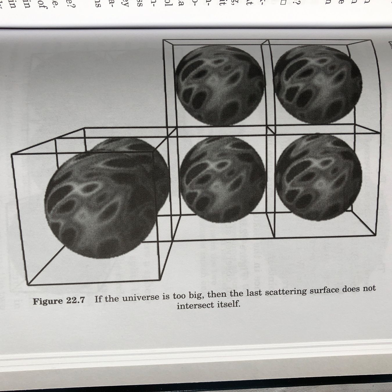 Bücher: THE SHAPE OF SPACE, Second Edition, Jeffrey R. WEEKS, 2002 – Neu (gemäss Beschreibung) aus Zürich von Husopaska 1