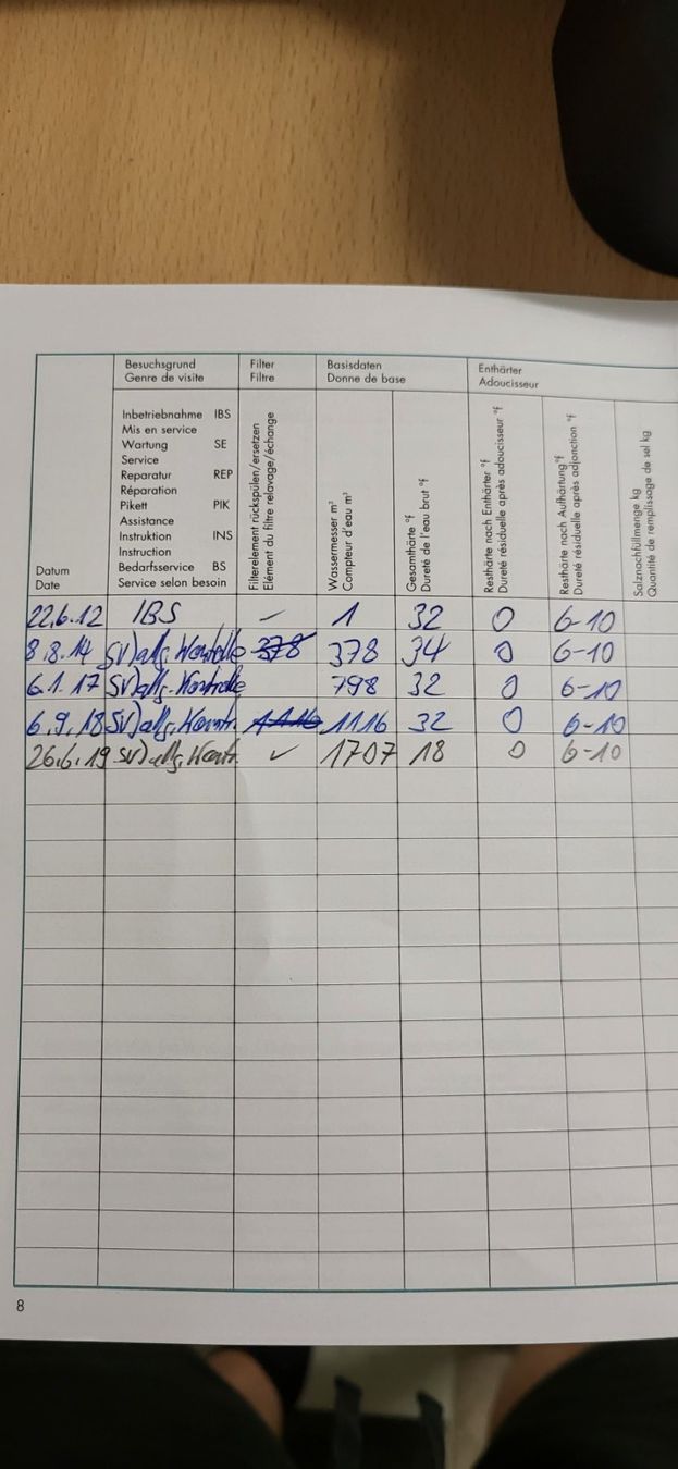 Sanitari: Entkalkungsanlage BWT – Usato da Nottwil venduto da hellraser 4