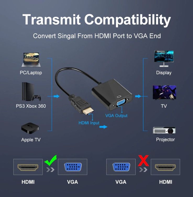 Adaptateur HDMI Vers VGA Biaze ZH63-DE - Convertisseur Vidéo Simple Pour écran Ou Projecteur