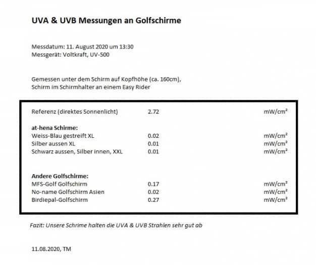 Ombrelli: Golf-Schirm anthrazit Durchmesser 135cm, fabrikneu – Nuovo e nell'imballaggio originale da Unterengstringen venduto da Tnovus 7