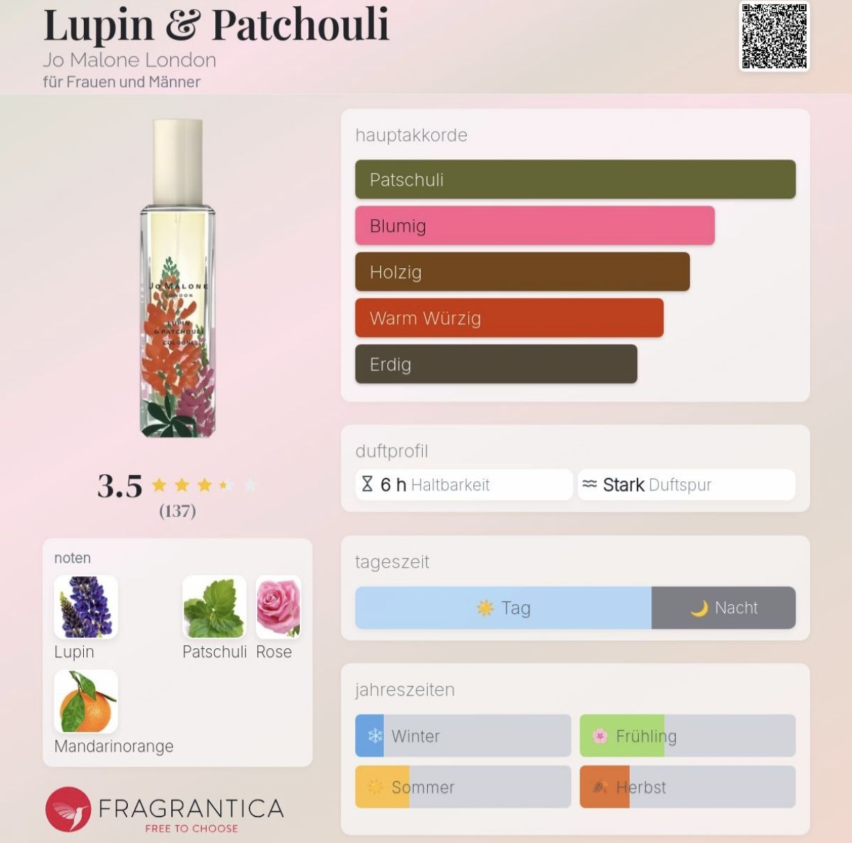 Jo Malone Profumi & Eau de Toilette: Jo Malone - Lupin & Patchouli unisex Cologne – Nuovo (secondo la descrizione) da Aarau venduto da by.angiieee 2