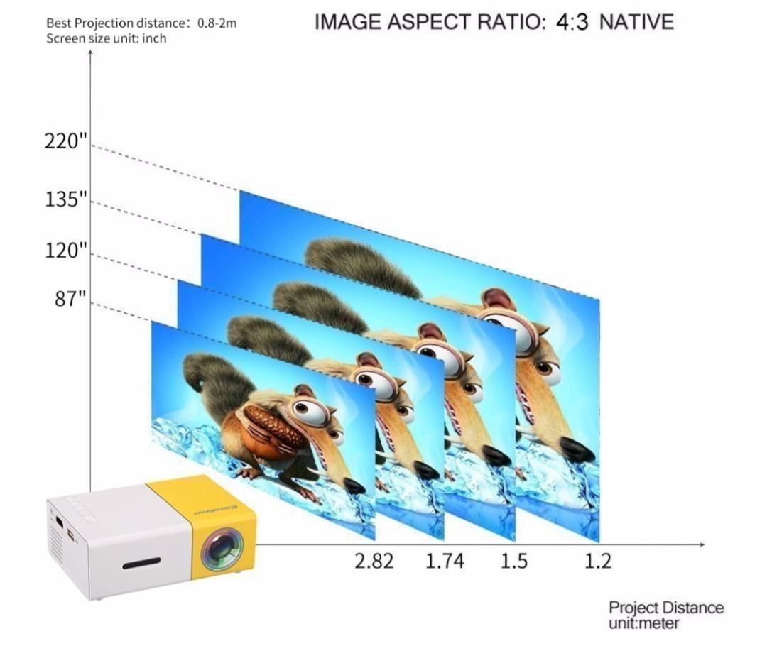 Proiettori: LED HDMI Mini Projektor – Nuovo e nell'imballaggio originale da Winterthur venduto da Neilpryde01 9