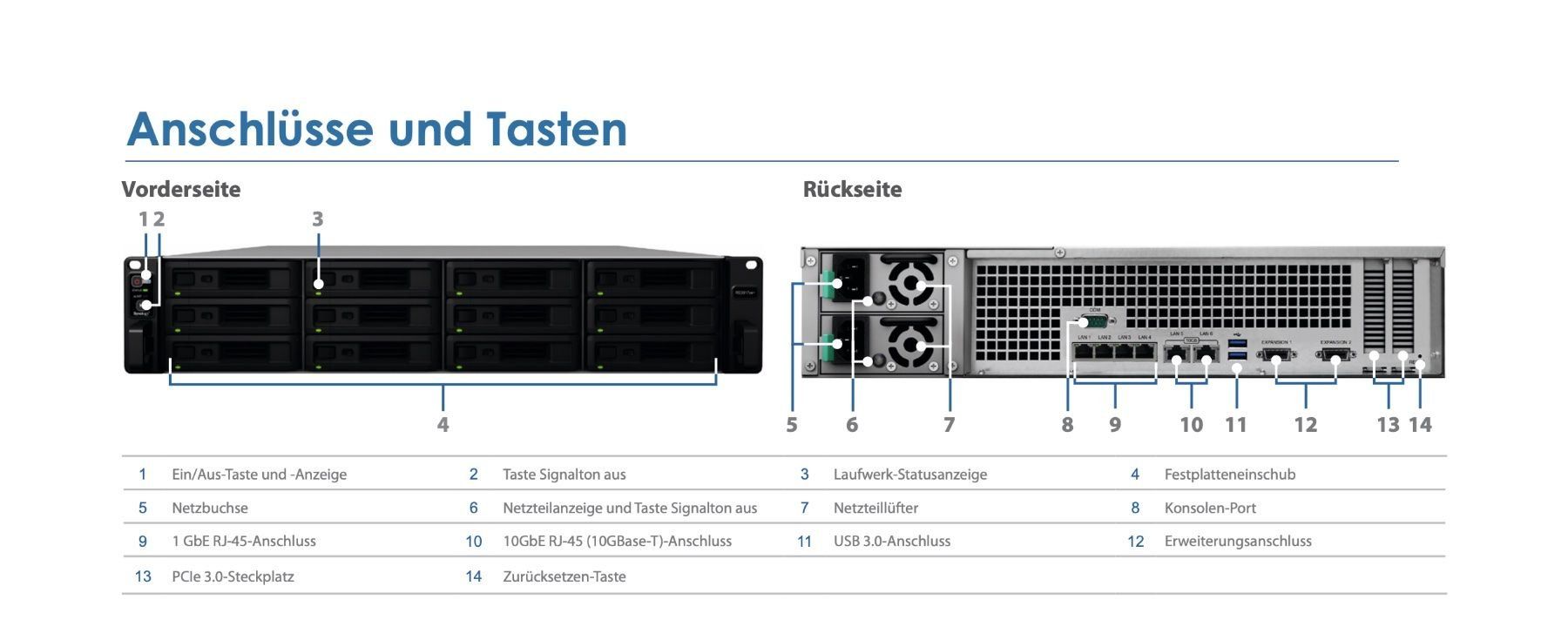 Synology Server: Synology RS3617xs+ NAS RackStation – Usato da Liestal venduto da PC_Server 1