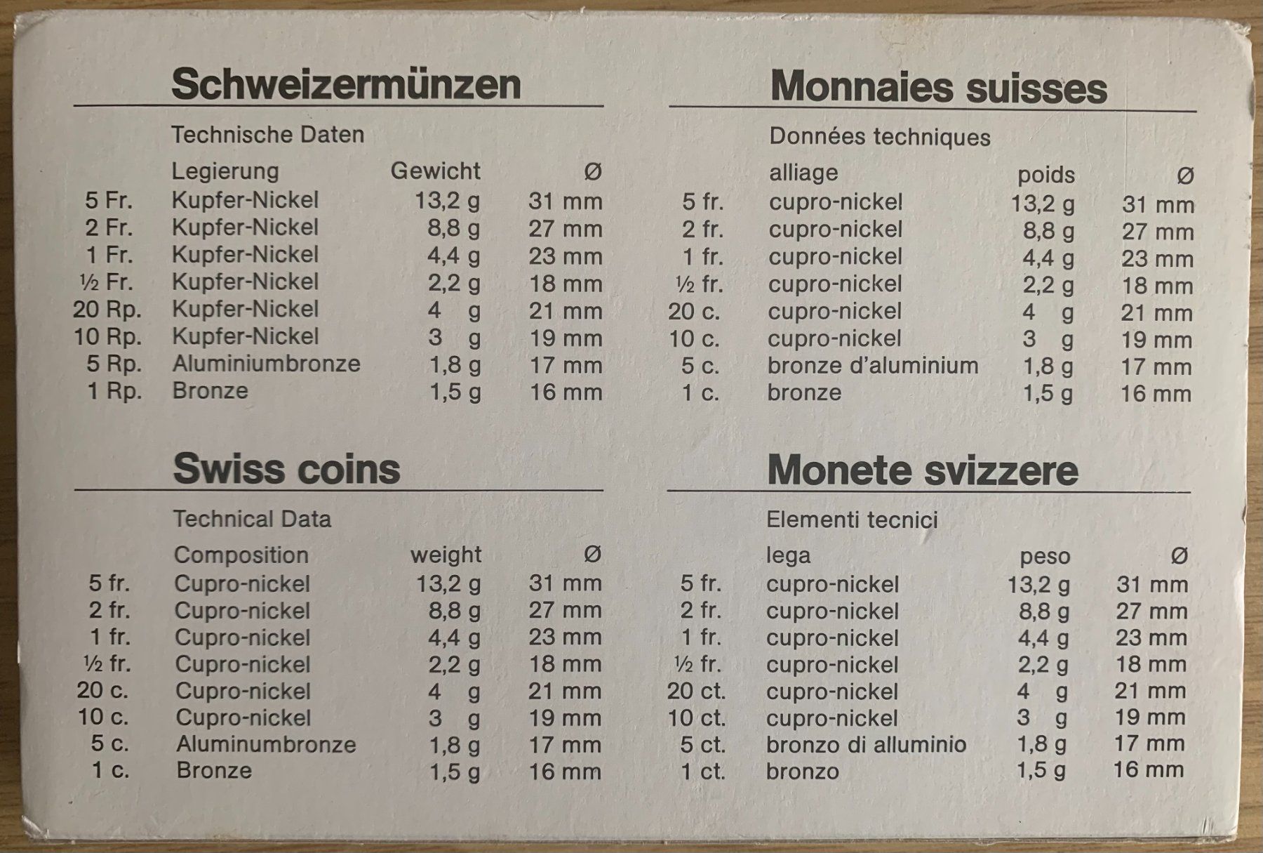 Tutti le monete: CH Münzsatz 1987 - polierte Platte / PP – Nuovo e nell'imballaggio originale da Gundetswil venduto da Egro01 3