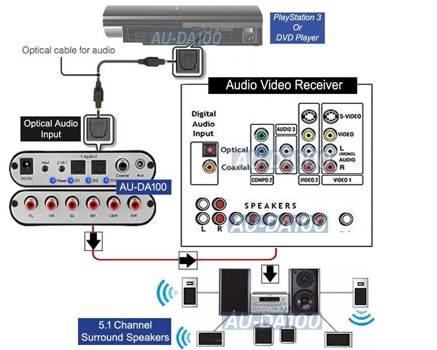 Convertitori: Digital Sound Decoder 5.1 DA-Wandler, 12 Stück – Usato da Birsfelden venduto da missnamrit 6